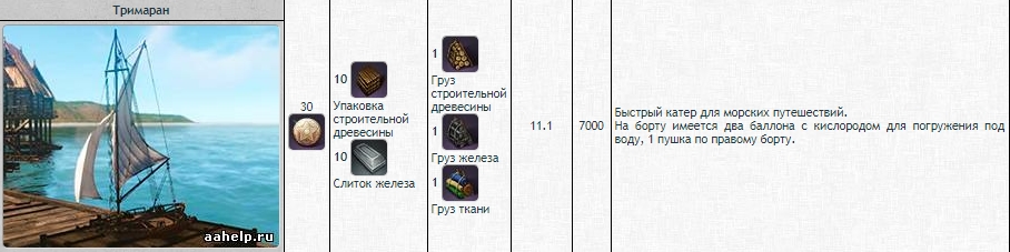 Гайд по кораблям в ArcheAge. Строительство - картинки